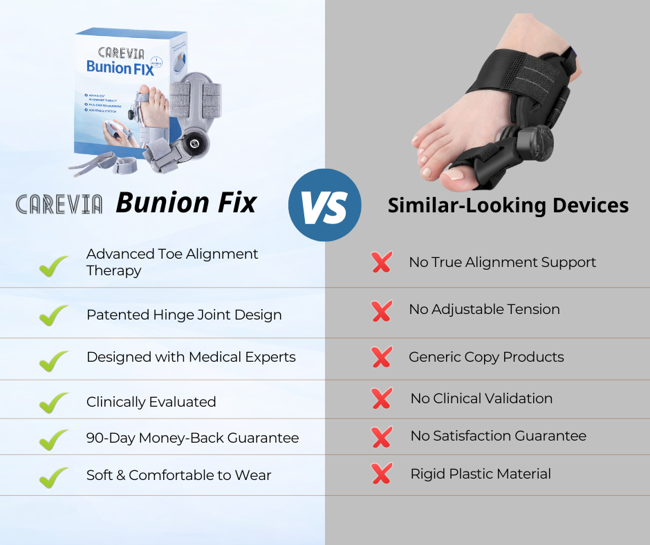 Carevia™ Bunion Fix