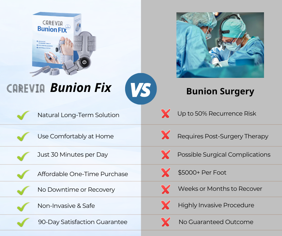 Carevia™ Bunion Fix