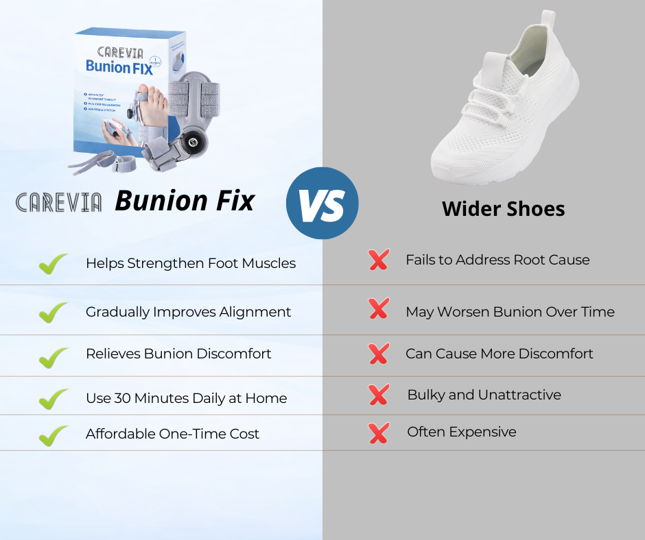 Carevia™ Bunion Fix