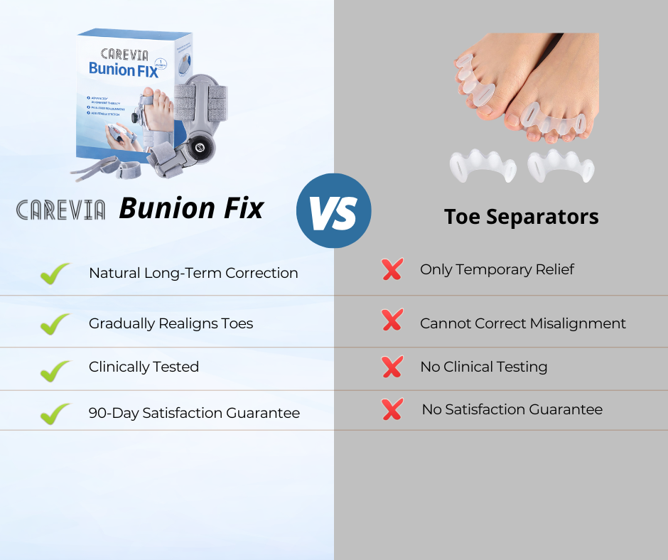 Carevia™ Bunion Fix