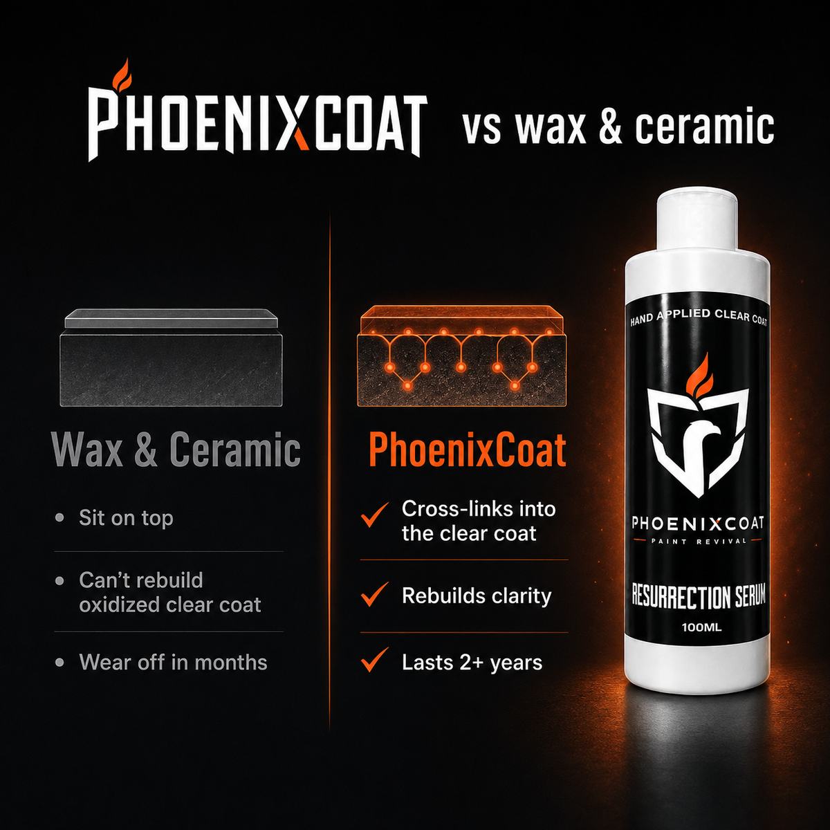 PhoenixCoat™ Paint Revival Serum