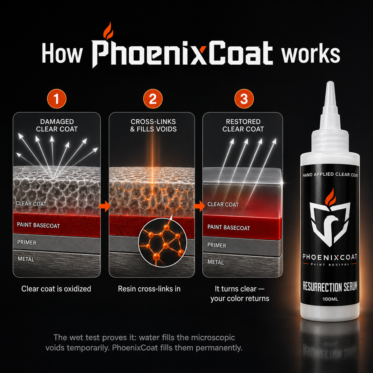 PhoenixCoat™ Paint Revival Serum