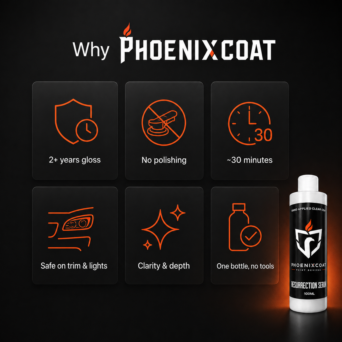 PhoenixCoat™ Paint Revival Serum